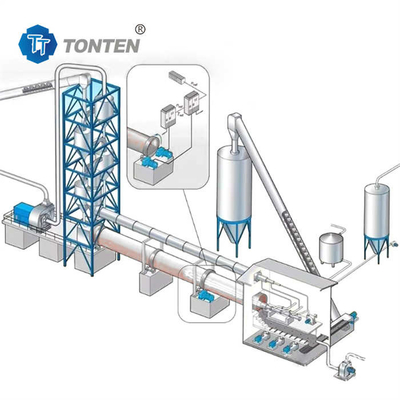 Métallurgie four rotatif sécheur de ciment torréfacteur à gaz électrique four rotatif