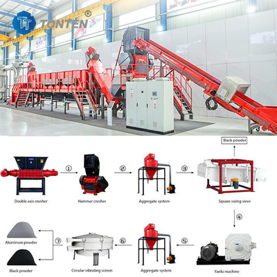Usine de séparation des déchets automobiles et des batteries au lithium