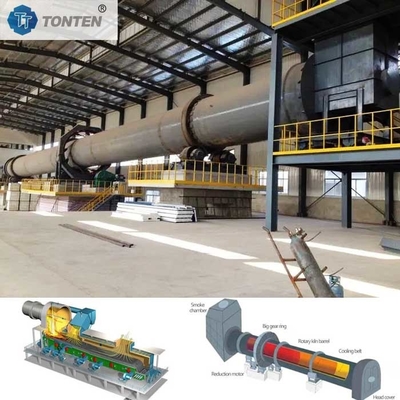 Ciment, plâtre, dioxyde de titane, four rotatif industriel Calcination