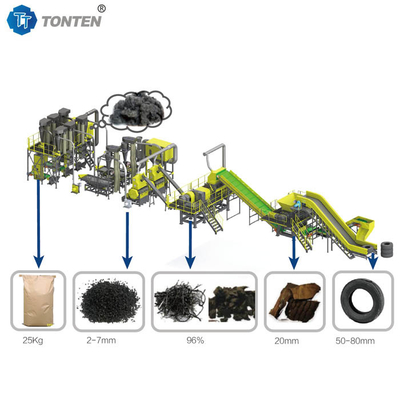 OEM machine de recyclage de caoutchouc de pneus ligne de production de déchiquetage pour paillis
