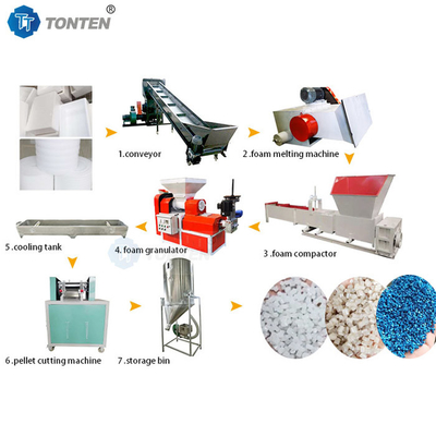 Eps machine de pelletisation pour le recyclage de mousse PE granulateur de mousse plastique