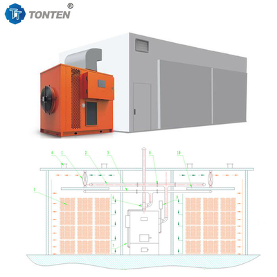 Machine de séchage de charbon à haute performance et stable pour l'alimentation des centrales électriques
